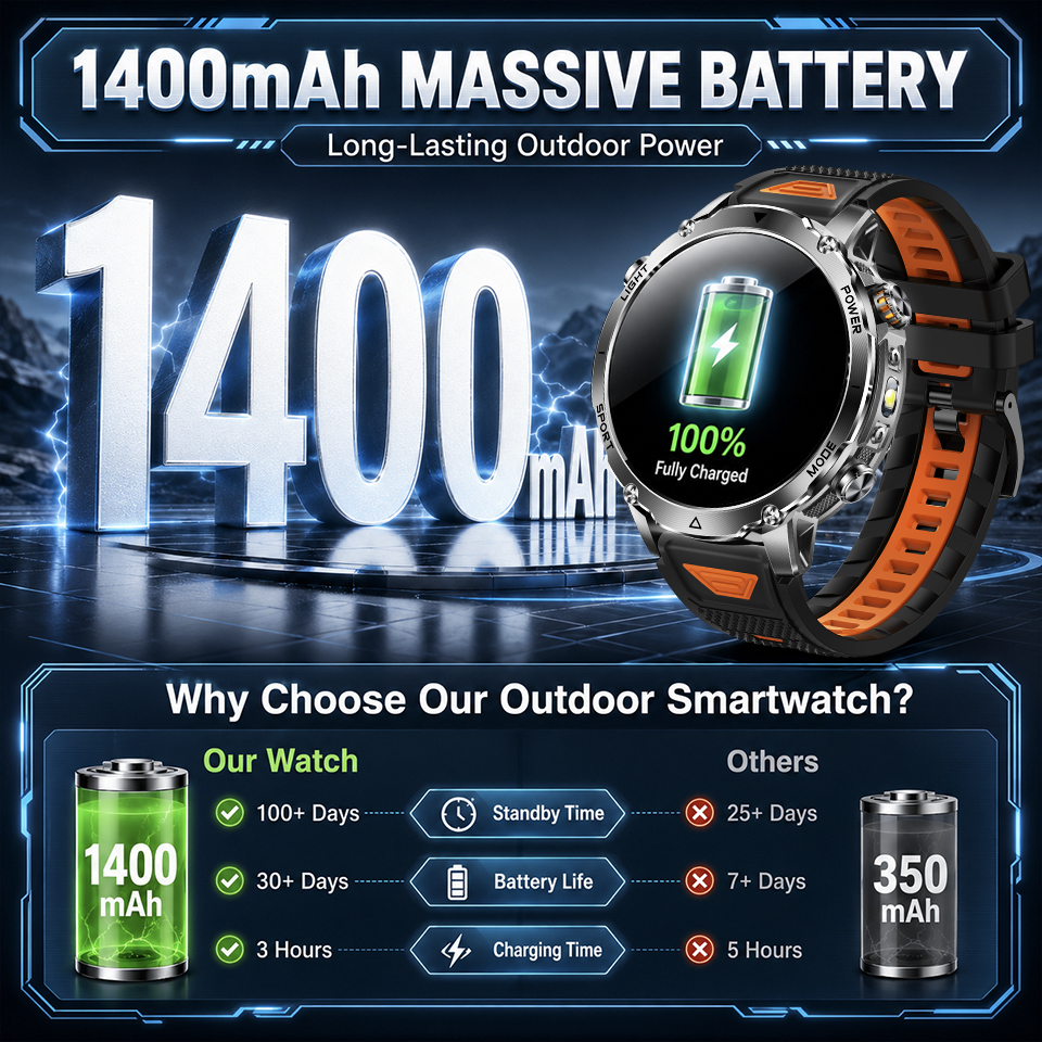 2026 New 1400mAh Men Smart Wat - Outdoor Adventure Reservations 评论和价格